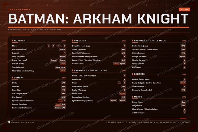 Batman: Arkham Knight controls poster preview