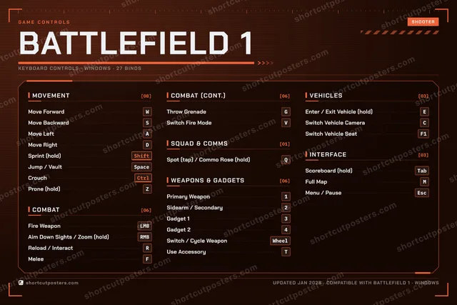Battlefield 1 controls poster preview