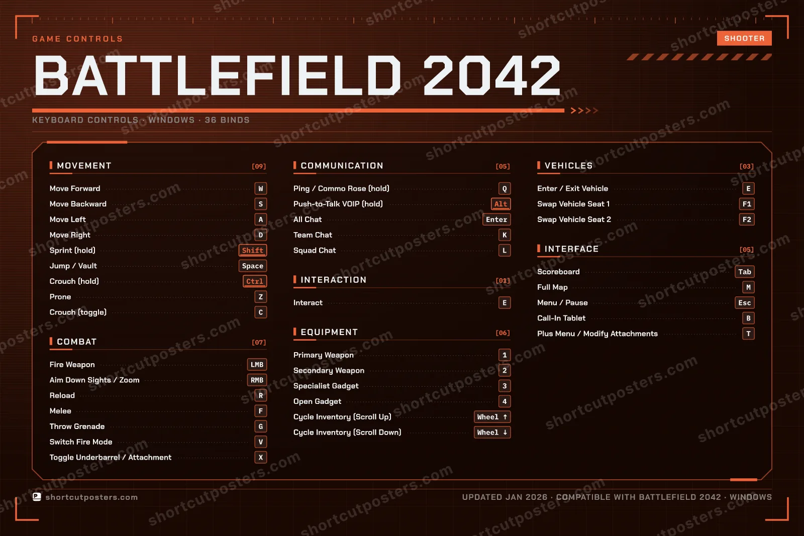 Battlefield 2042 controls poster preview