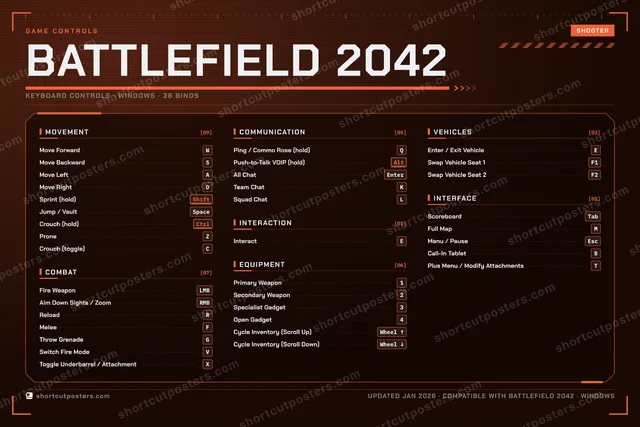 Battlefield 2042 controls poster preview