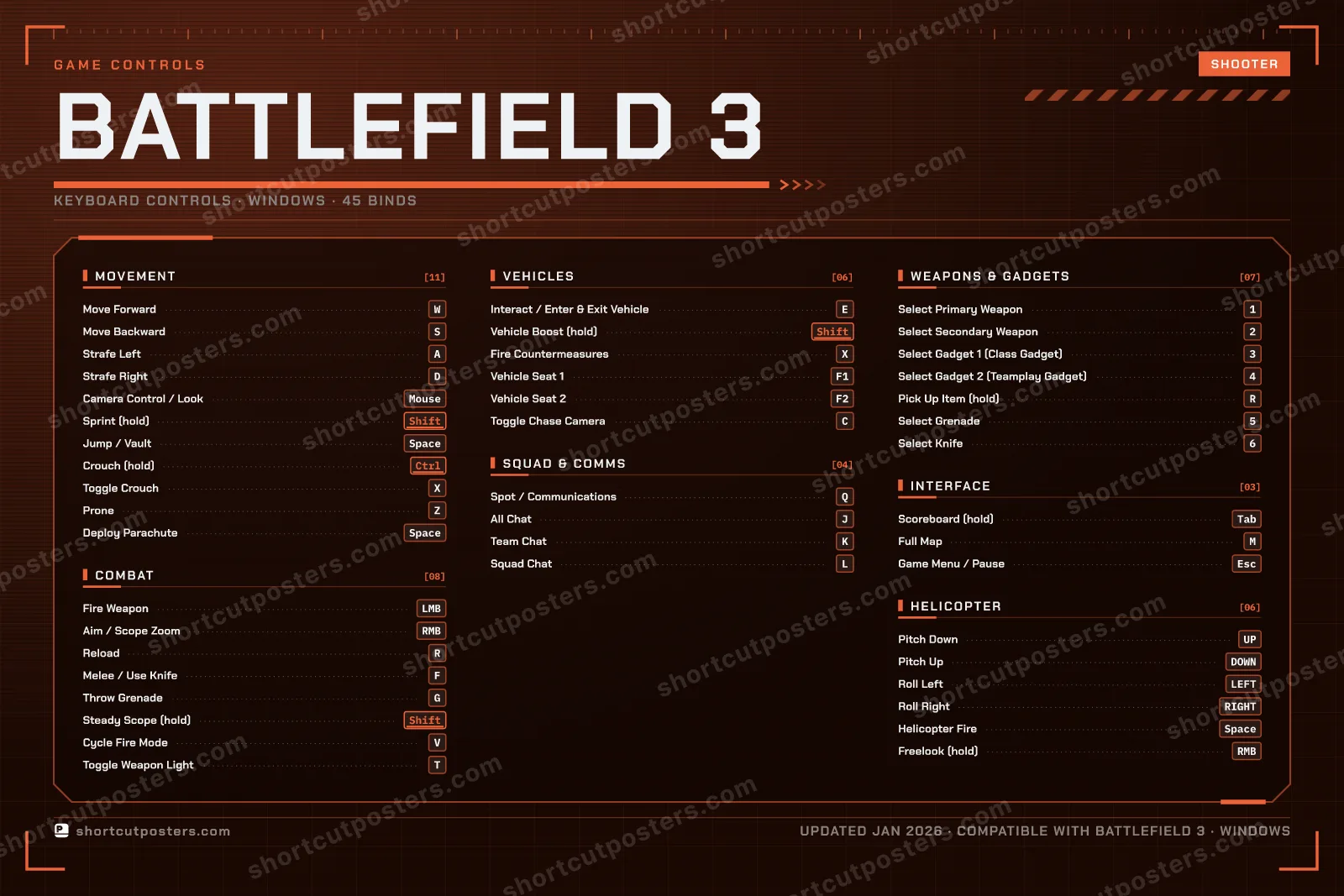 Battlefield 3 controls poster preview