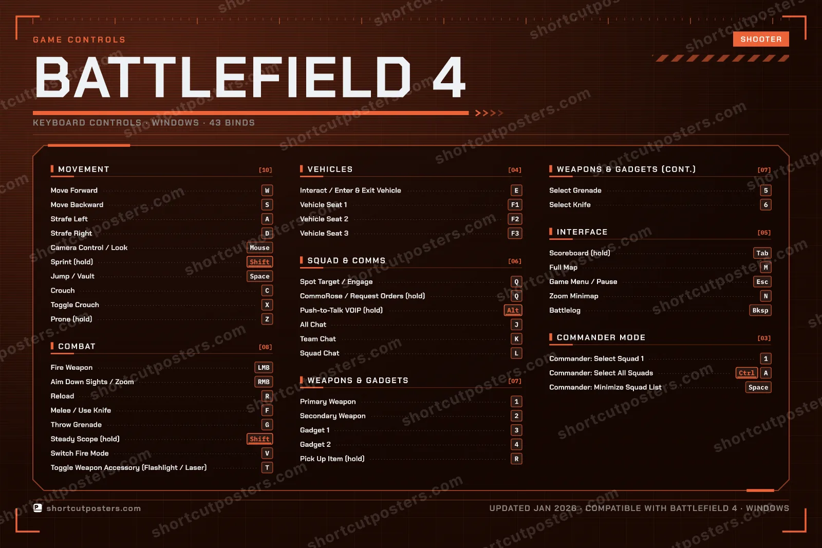 Battlefield 4 controls poster preview