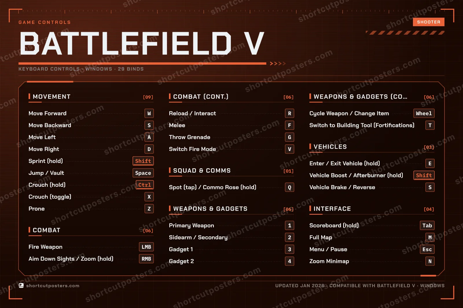 Battlefield V controls poster preview