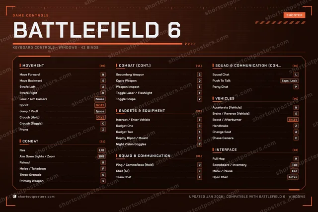 Battlefield 6 controls poster preview