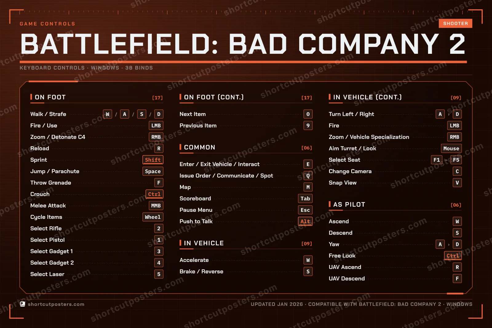 Battlefield: Bad Company 2 controls poster preview