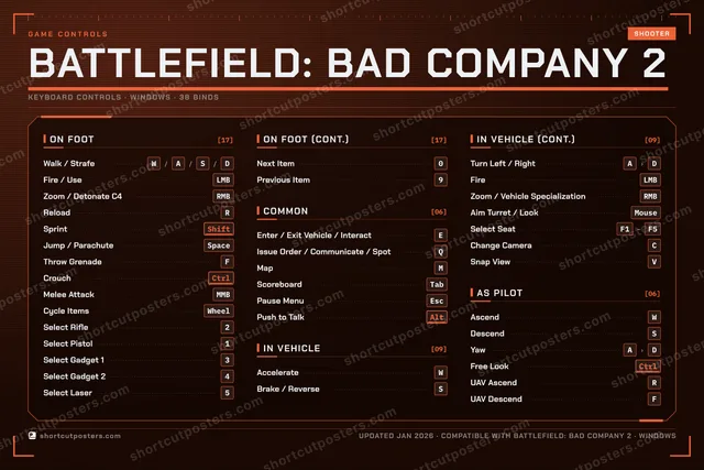 Battlefield: Bad Company 2 controls poster preview