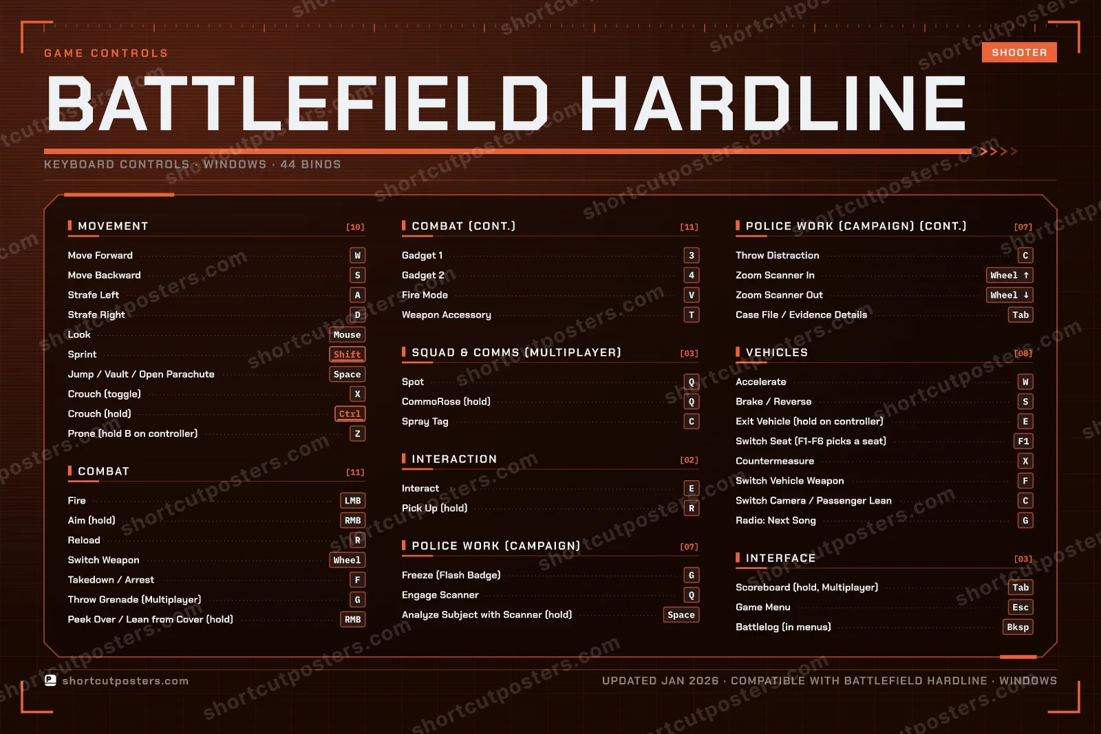 Battlefield Hardline controls poster preview