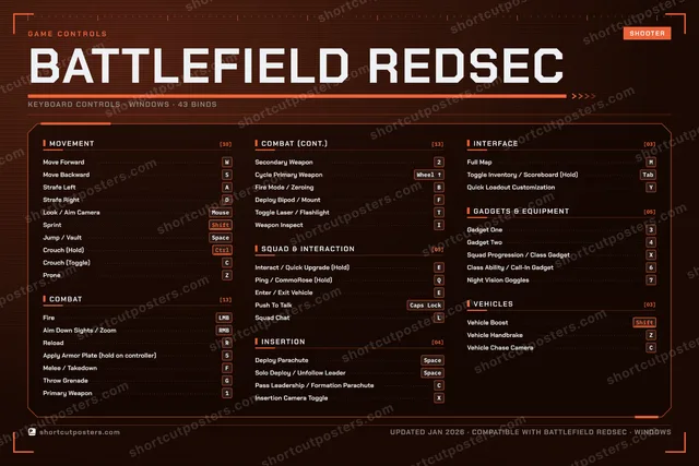 Battlefield REDSEC controls poster preview