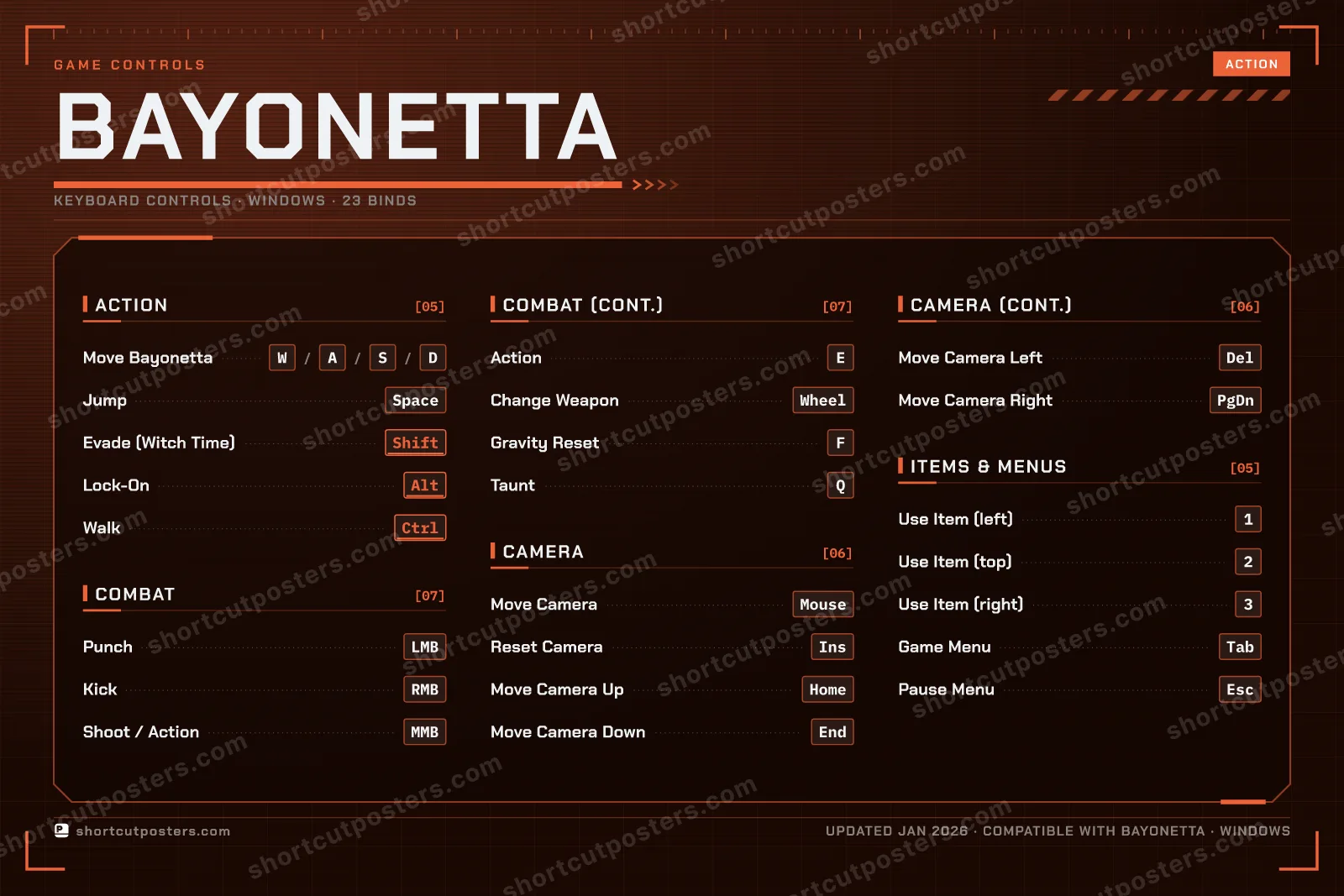 Bayonetta controls poster preview