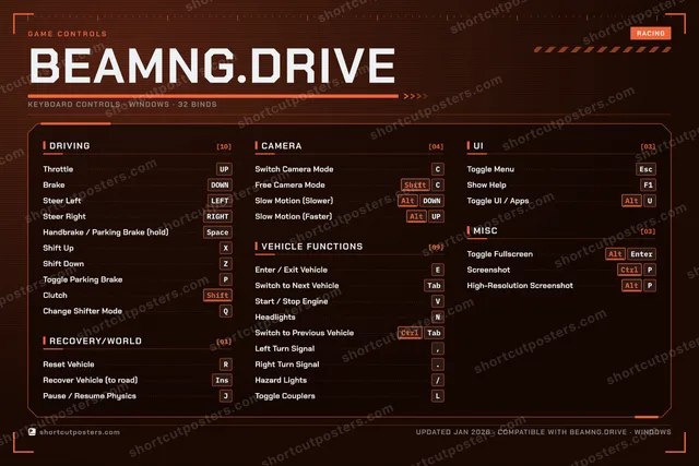 BeamNG.drive controls poster preview