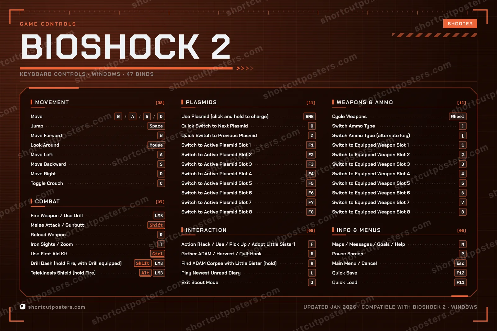 BioShock 2 controls poster preview