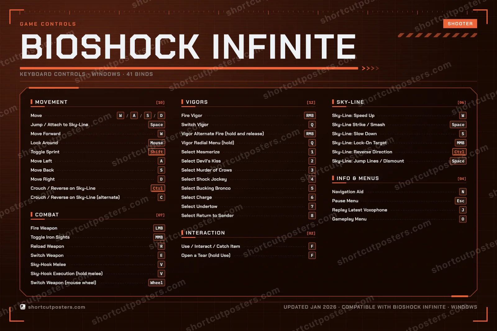 BioShock Infinite controls poster preview