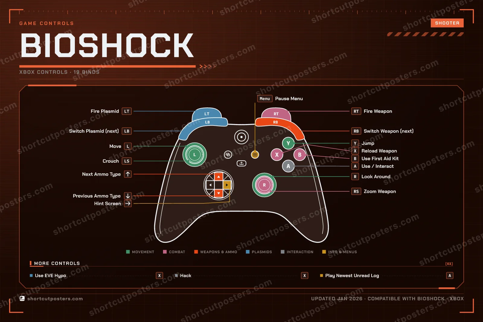 BioShock controller poster preview