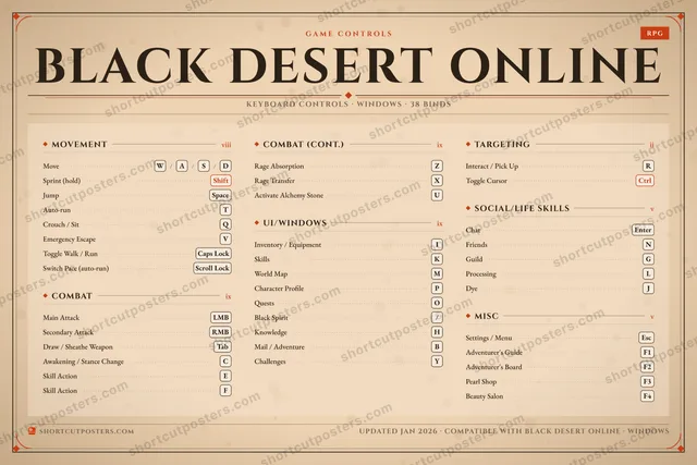 Black Desert Online controls poster preview