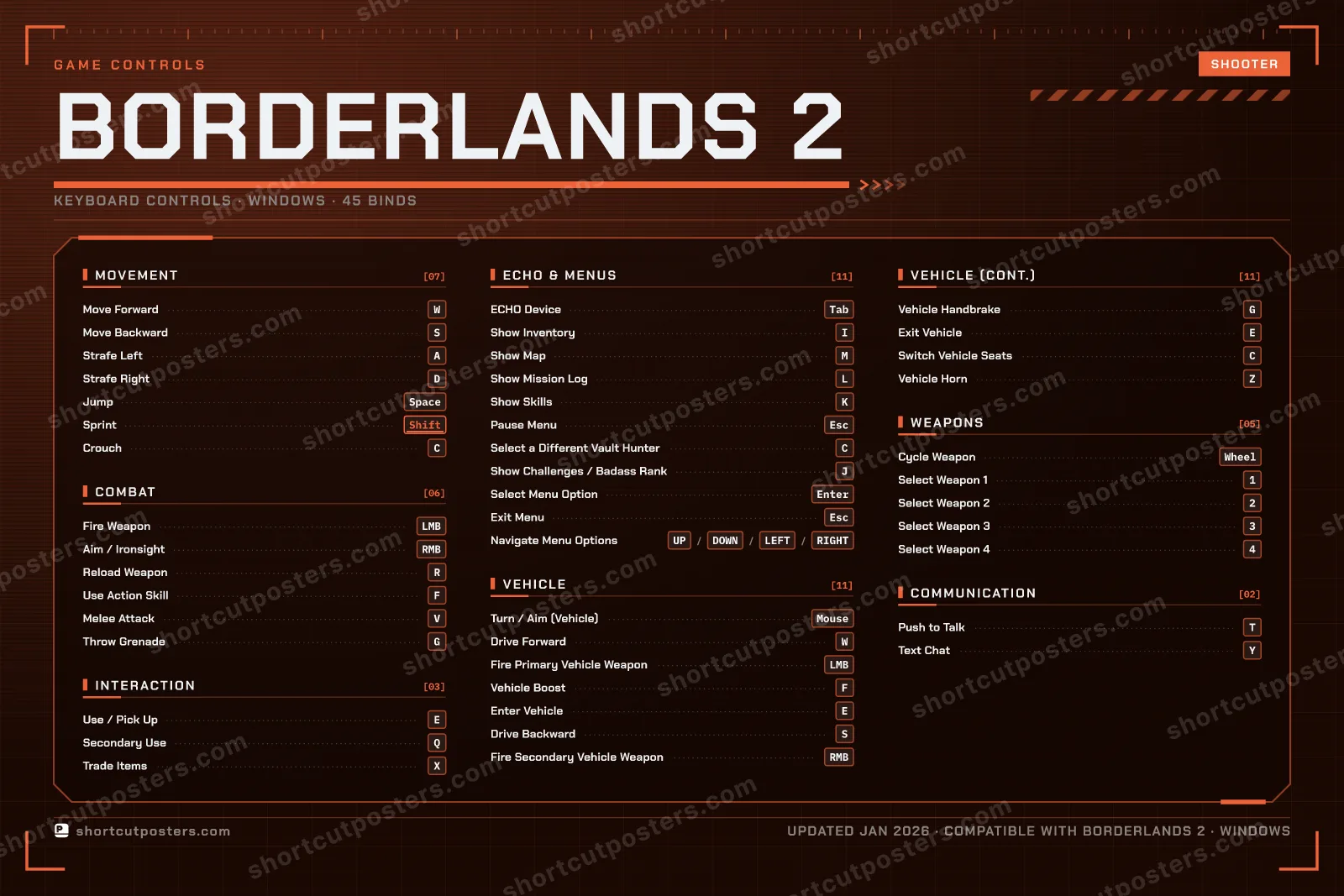 Borderlands 2 controls poster preview