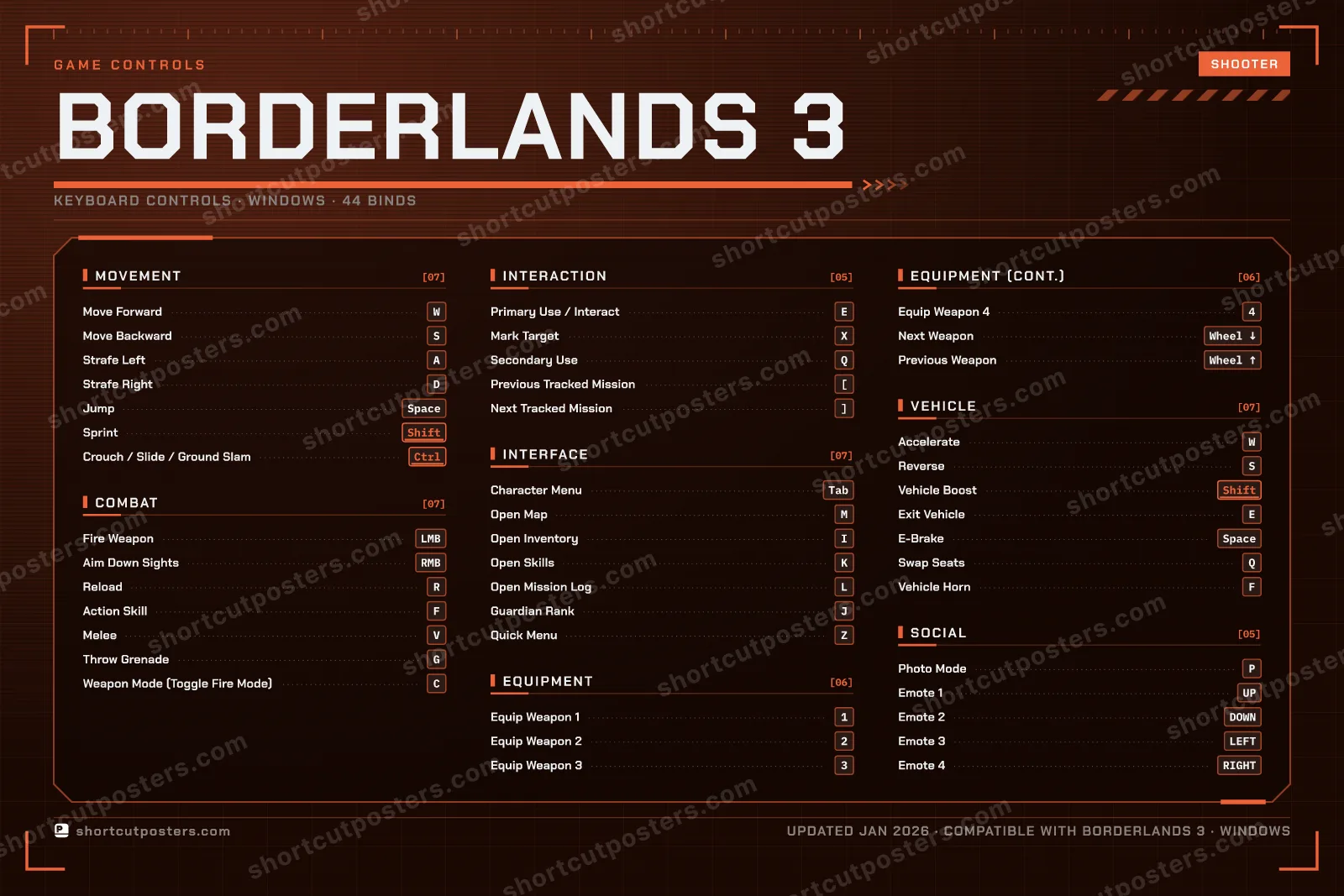 Borderlands 3 controls poster preview