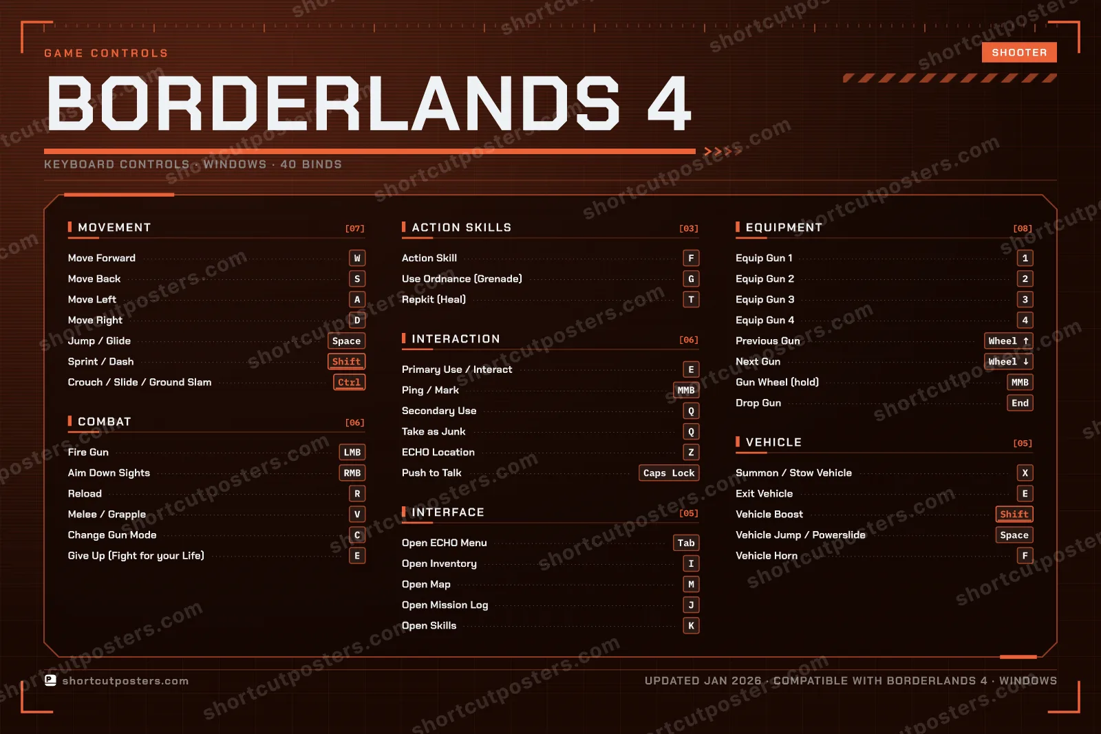 Borderlands 4 controls poster preview