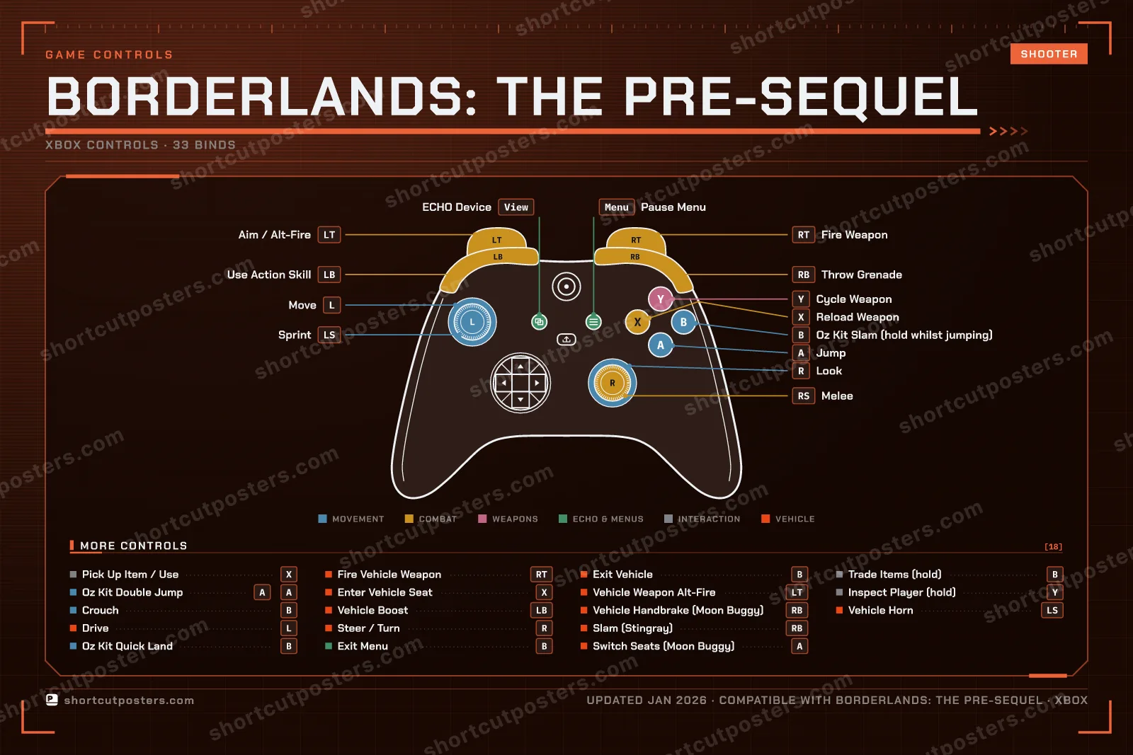 Borderlands: The Pre-Sequel controller poster preview