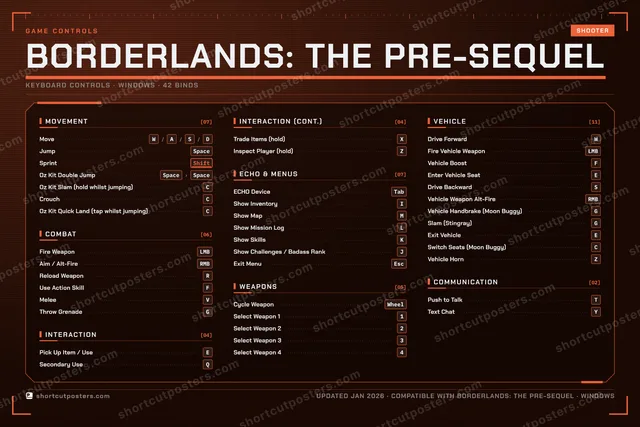 Borderlands: The Pre-Sequel controls poster preview