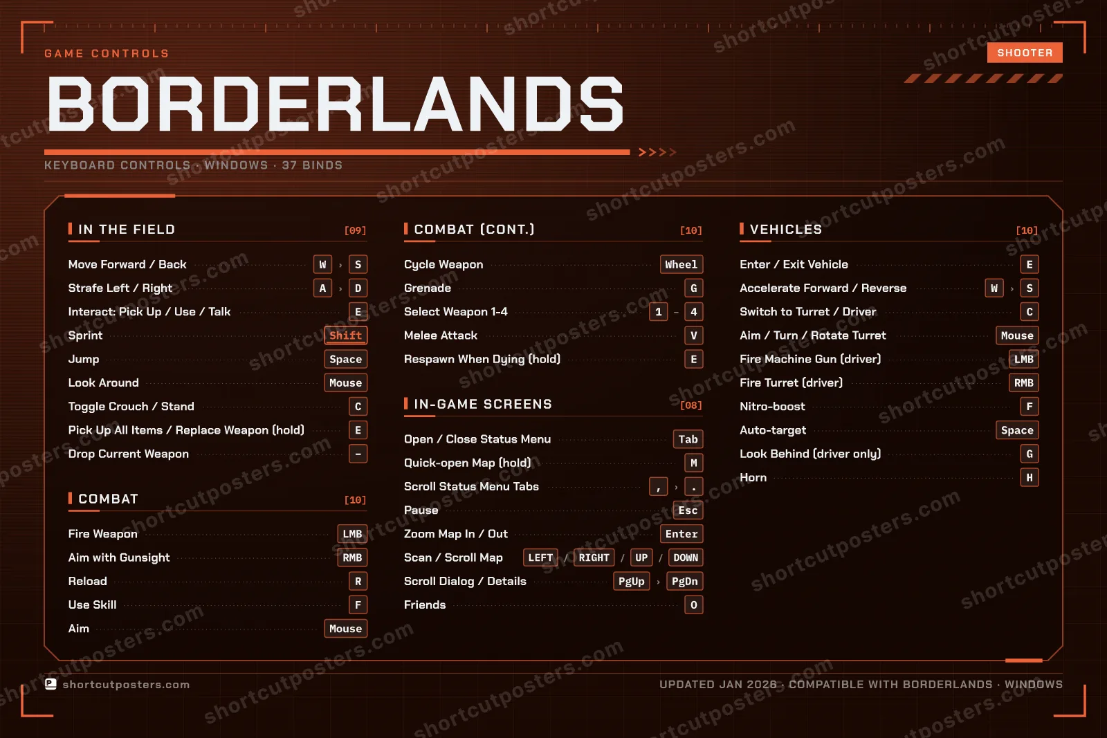 Borderlands controls poster preview