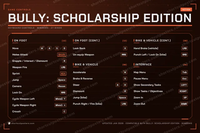 Bully: Scholarship Edition controls poster preview