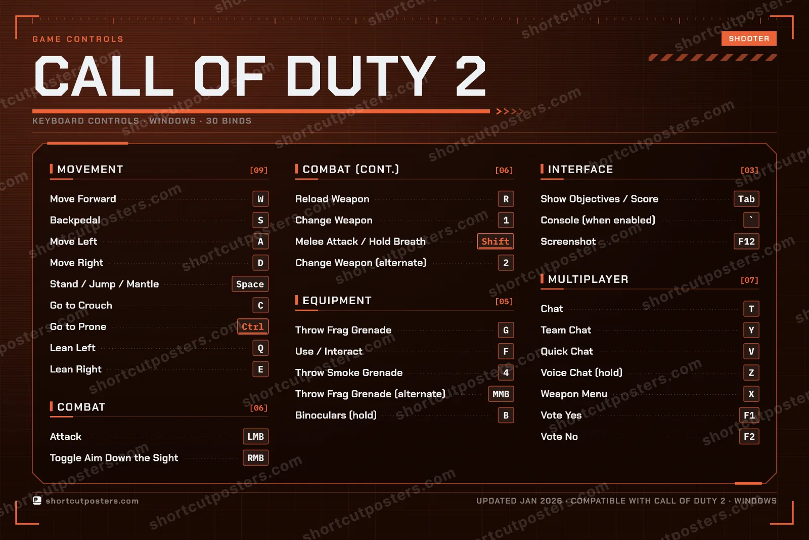 Call of Duty 2 controls poster preview