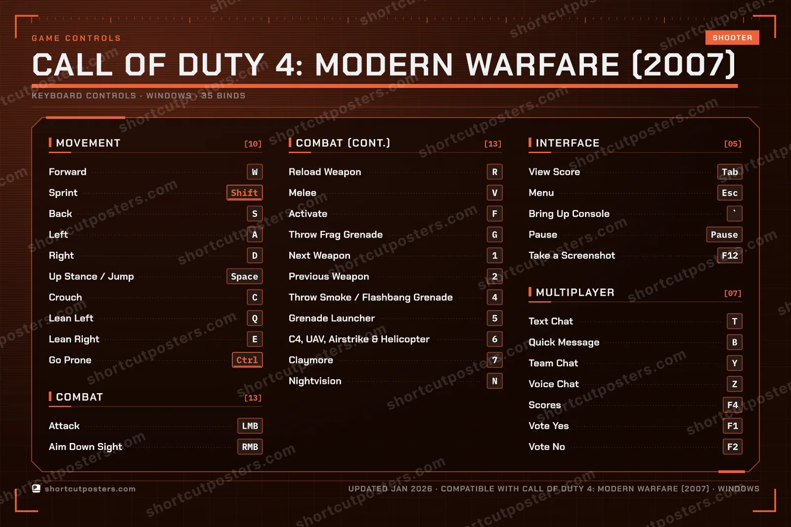 Call of Duty 4: Modern Warfare (2007) controls poster preview
