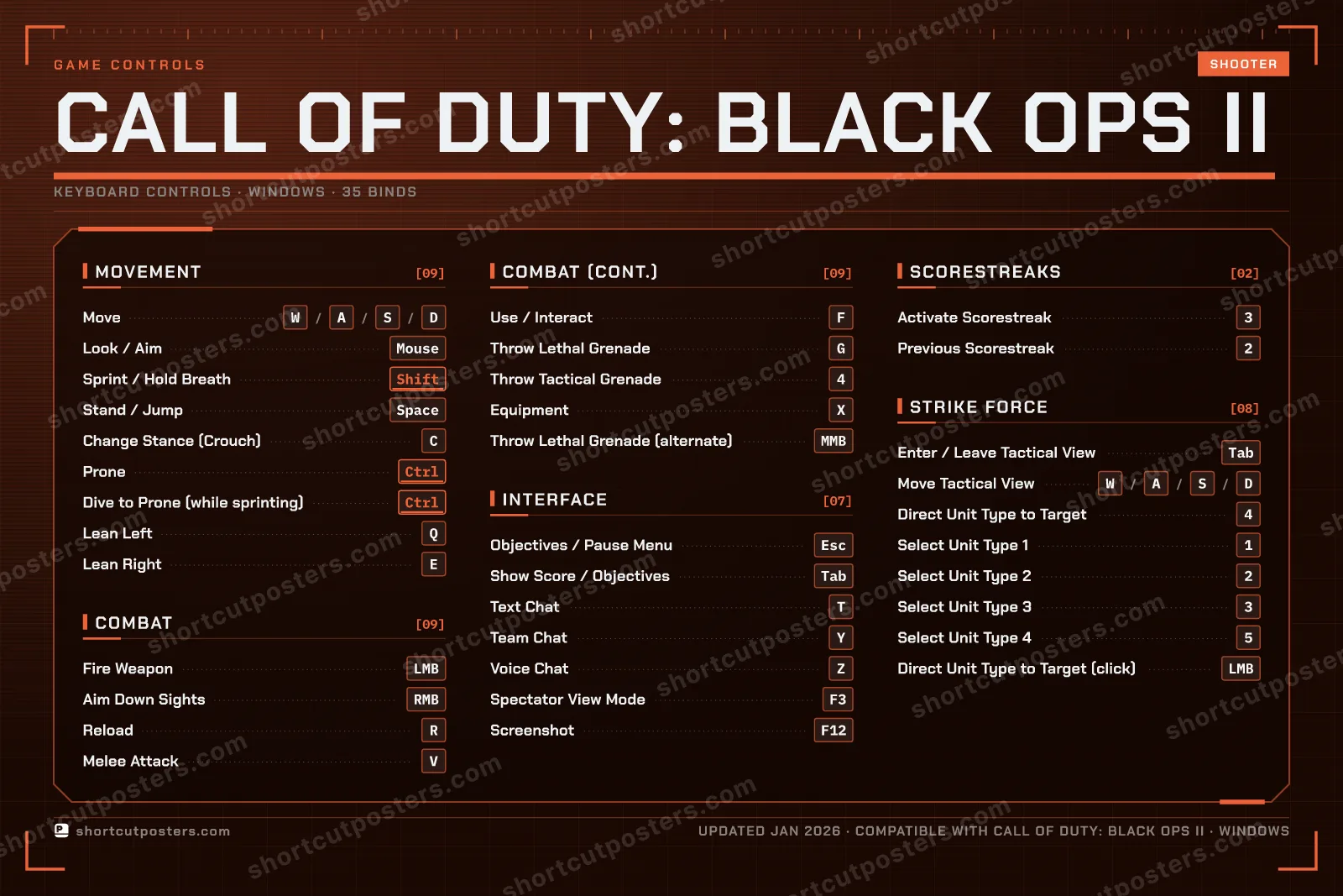 Call of Duty: Black Ops II controls poster preview