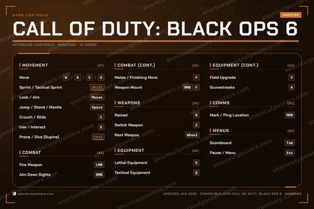 Call of Duty: Black Ops 6 controls poster preview