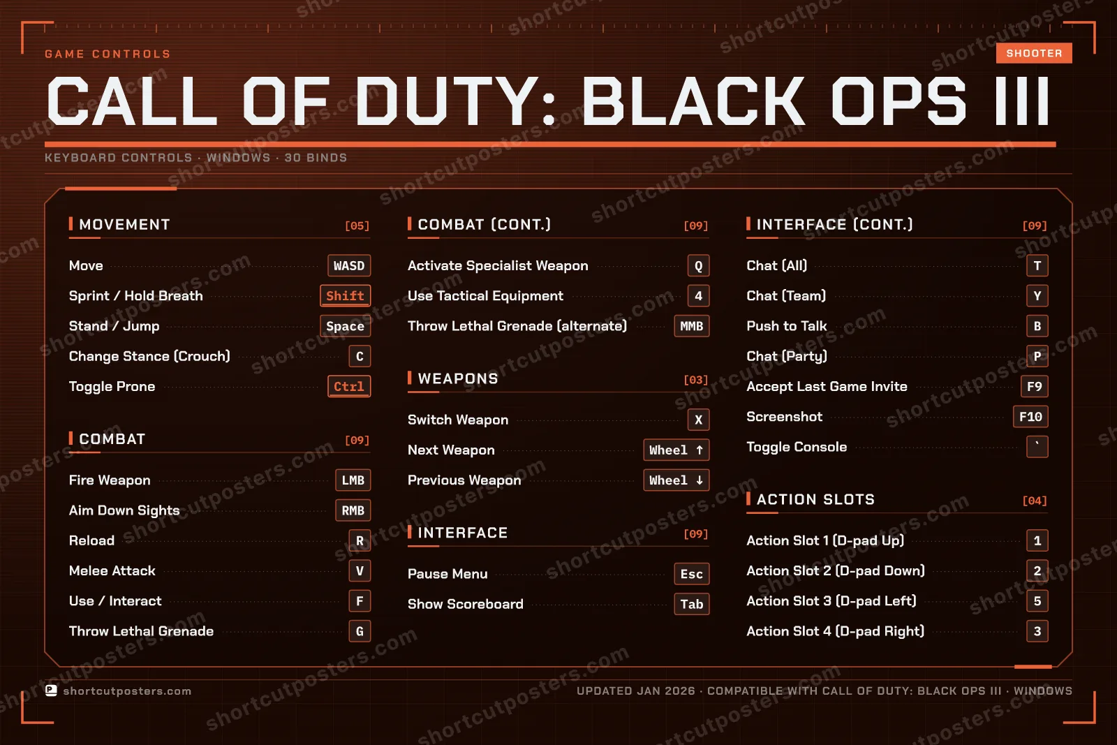 Call of Duty: Black Ops III controls poster preview