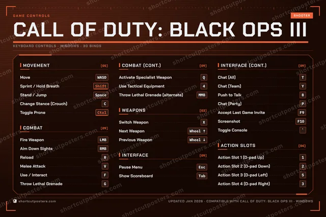 Call of Duty: Black Ops III controls poster preview