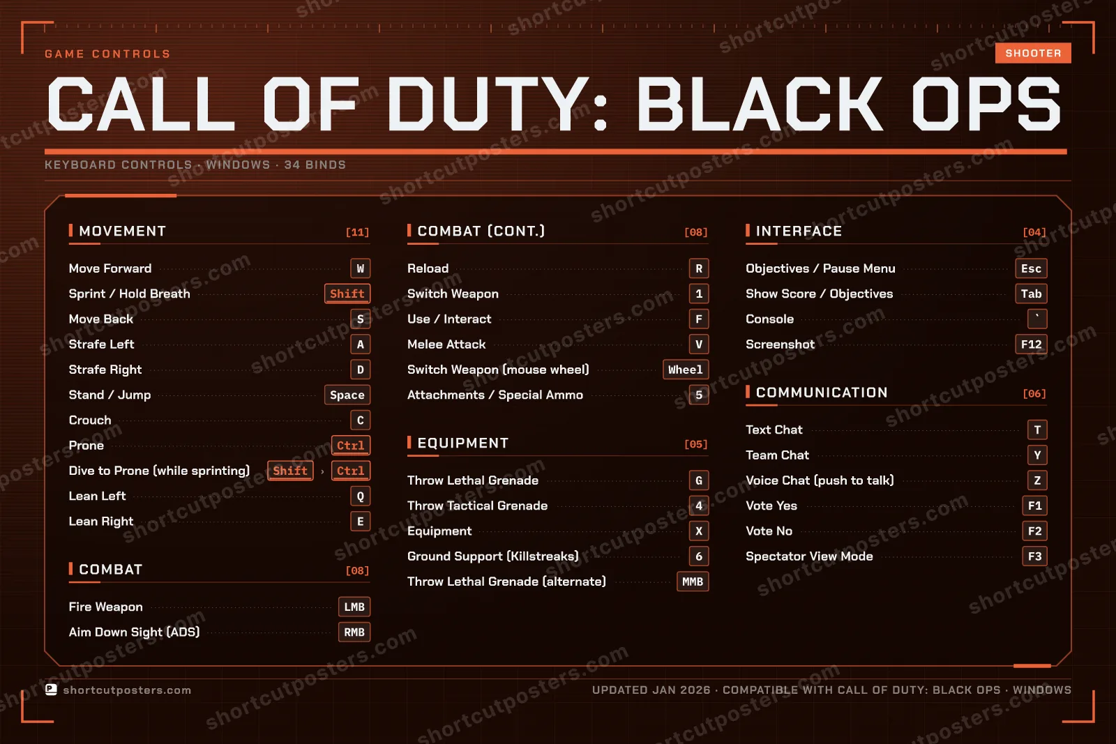 Call of Duty: Black Ops controls poster preview