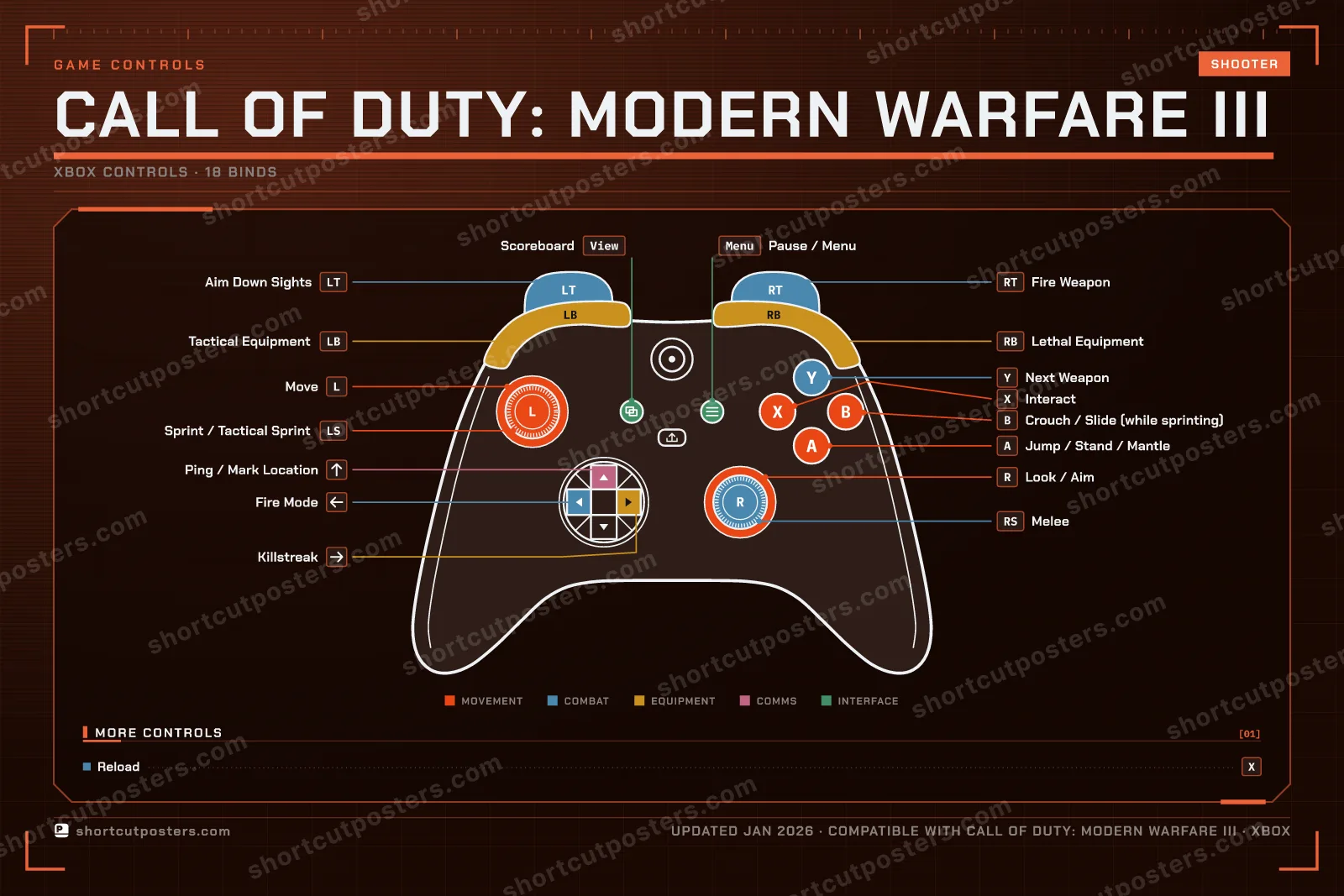 Call of Duty: Modern Warfare III controller poster preview