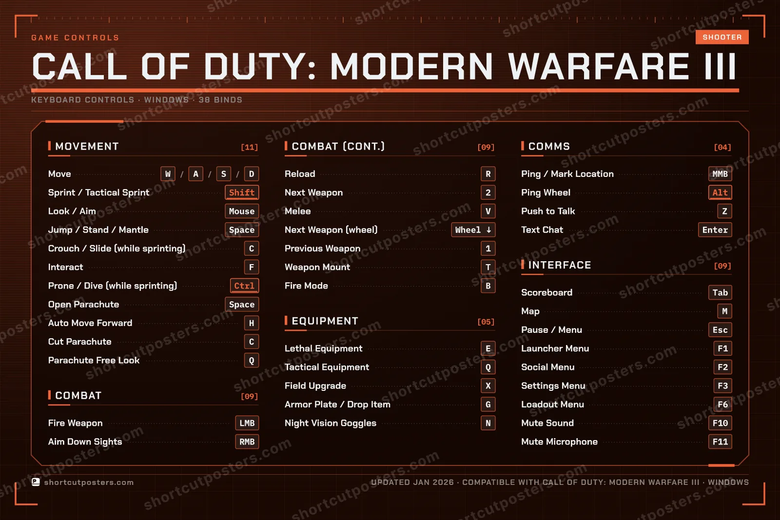 Call of Duty: Modern Warfare III controls poster preview