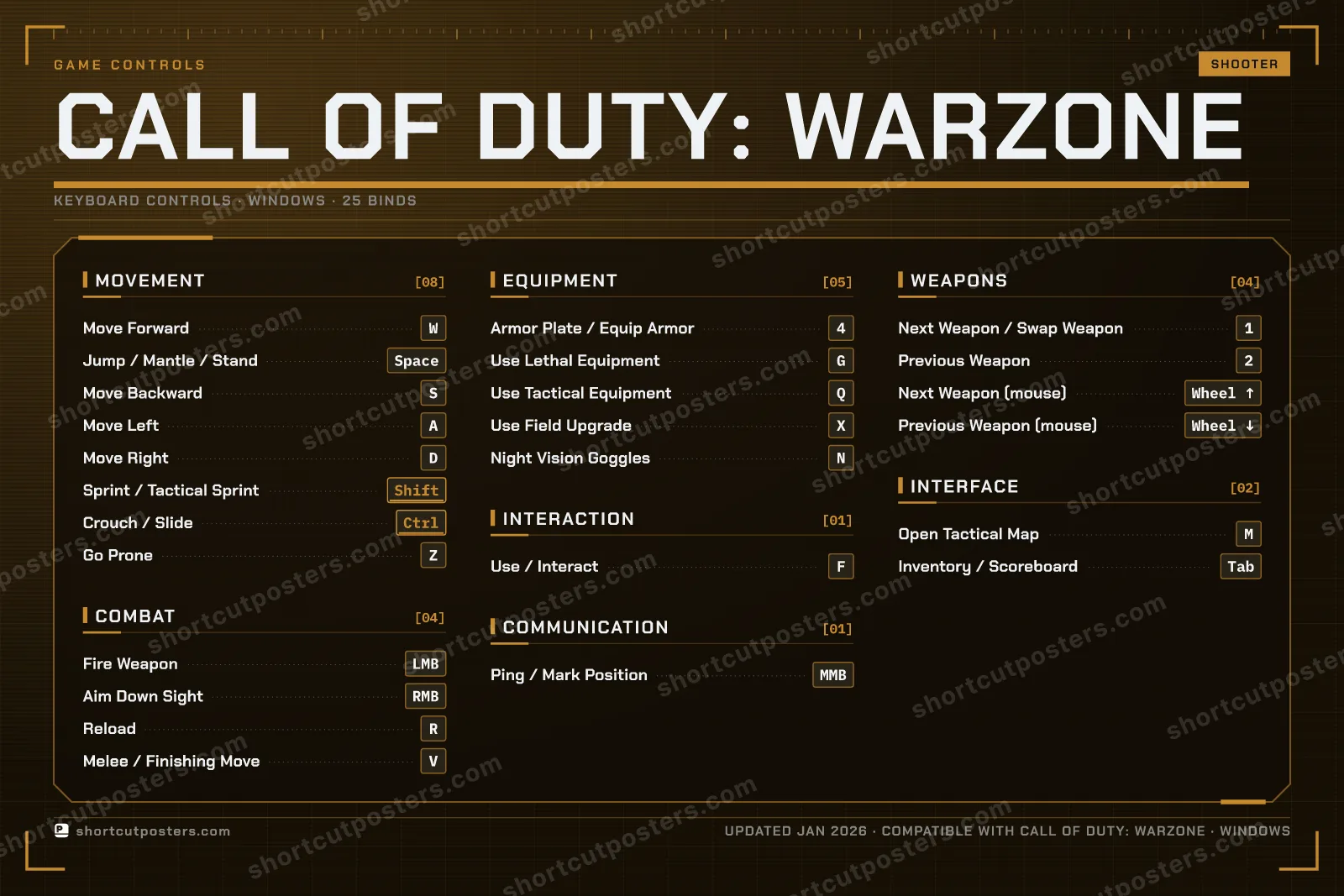 Call of Duty: Warzone controls poster preview