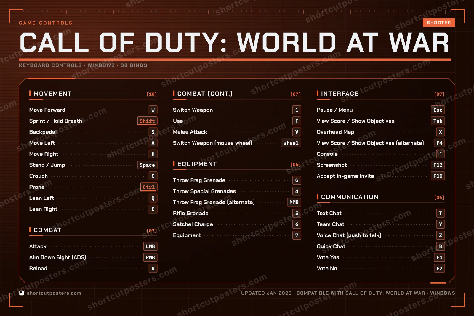 Call of Duty: World at War controls poster preview