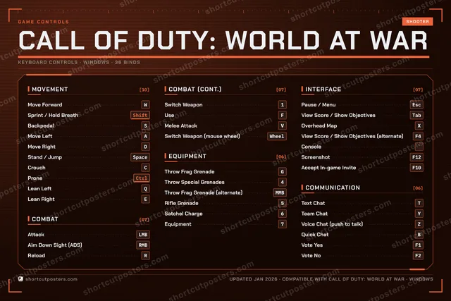 Call of Duty: World at War controls poster preview
