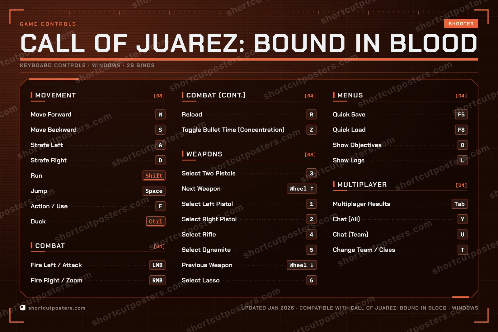 Call of Juarez: Bound in Blood controls poster preview