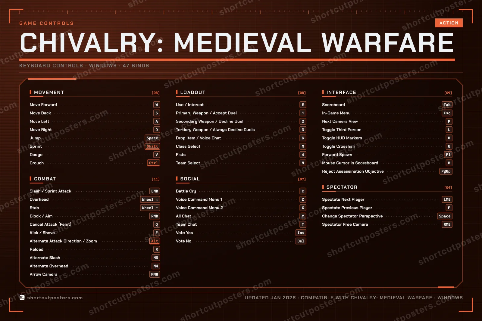 Chivalry: Medieval Warfare controls poster preview