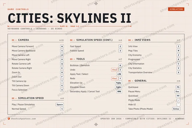 Cities: Skylines II controls poster preview