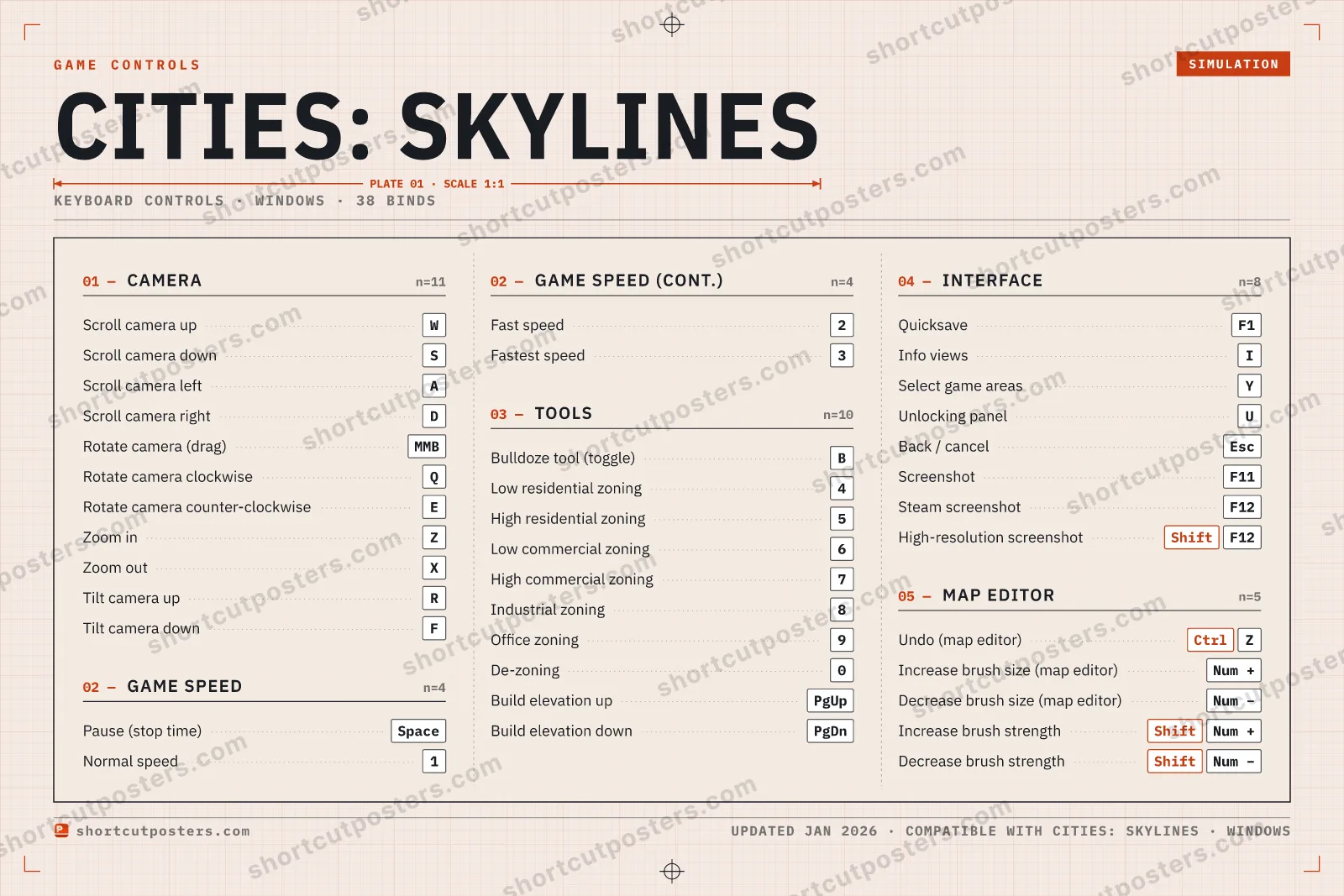Cities: Skylines controls poster preview