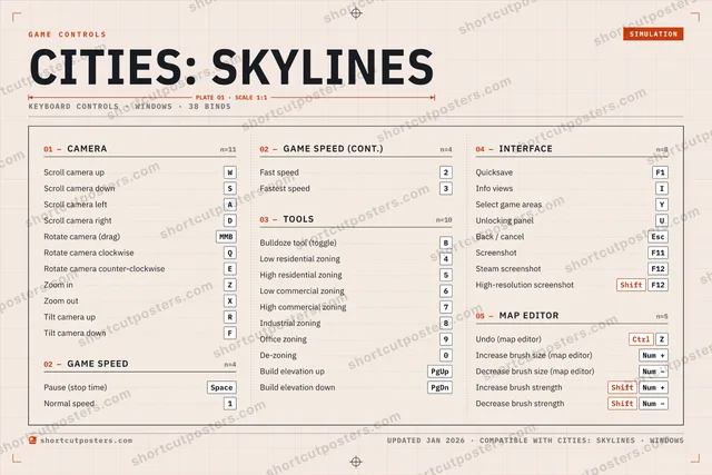 Cities: Skylines controls poster preview