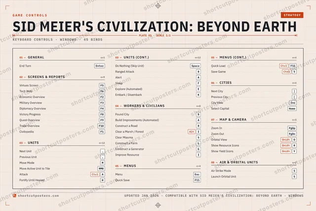 Sid Meier's Civilization: Beyond Earth controls poster preview