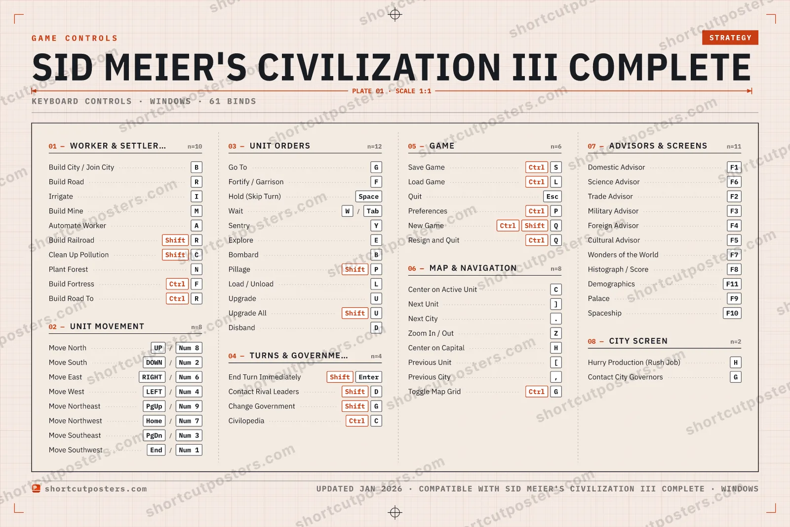 Sid Meier's Civilization III Complete controls poster preview