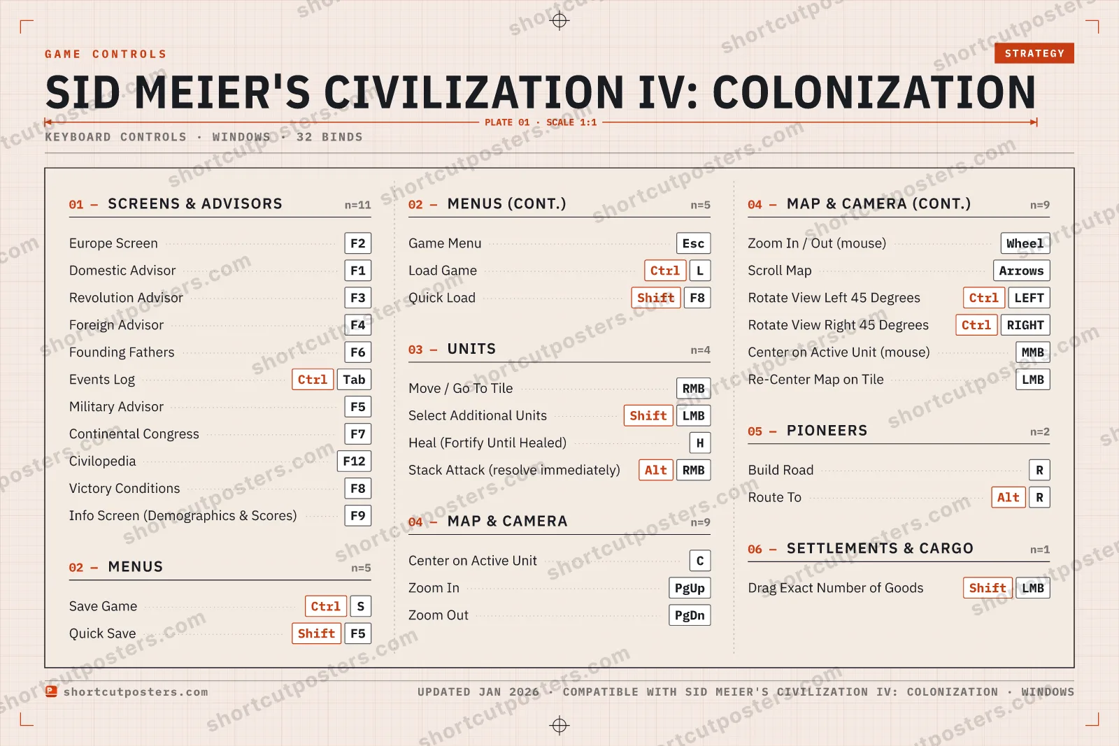 Sid Meier's Civilization IV: Colonization controls poster preview