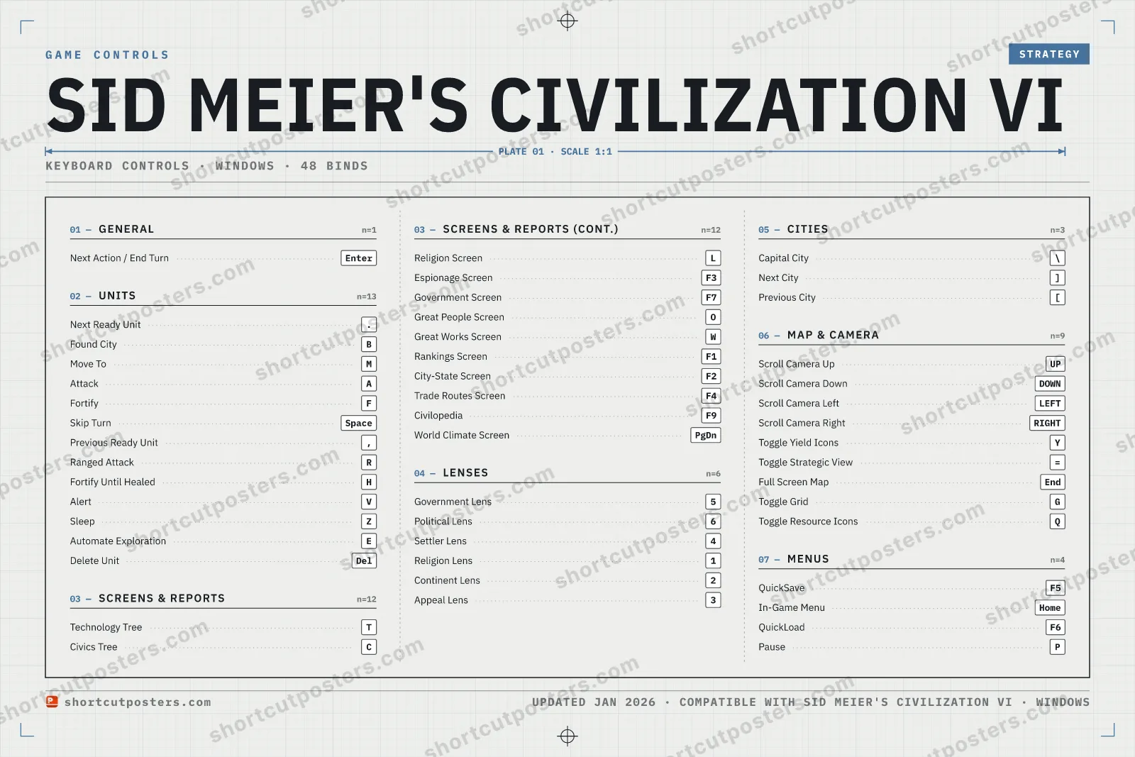 Sid Meier's Civilization VI controls poster preview