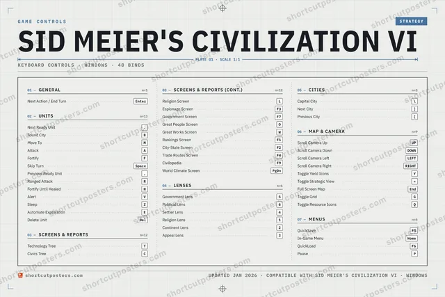 Sid Meier's Civilization VI controls poster preview