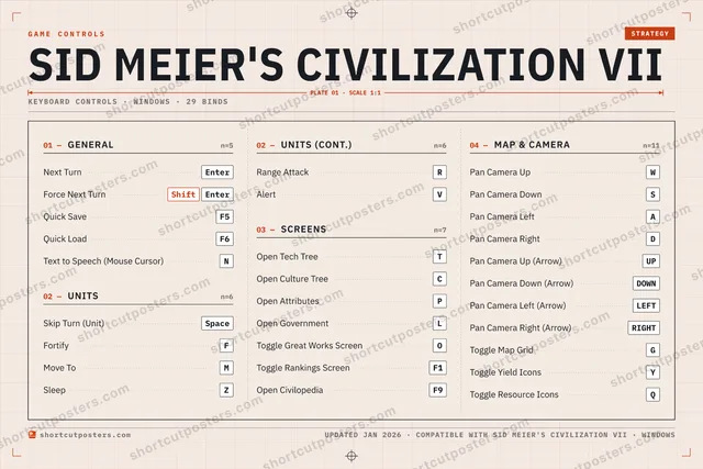 Sid Meier's Civilization VII controls poster preview