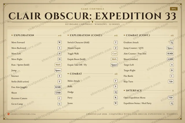 Clair Obscur: Expedition 33 controls poster preview