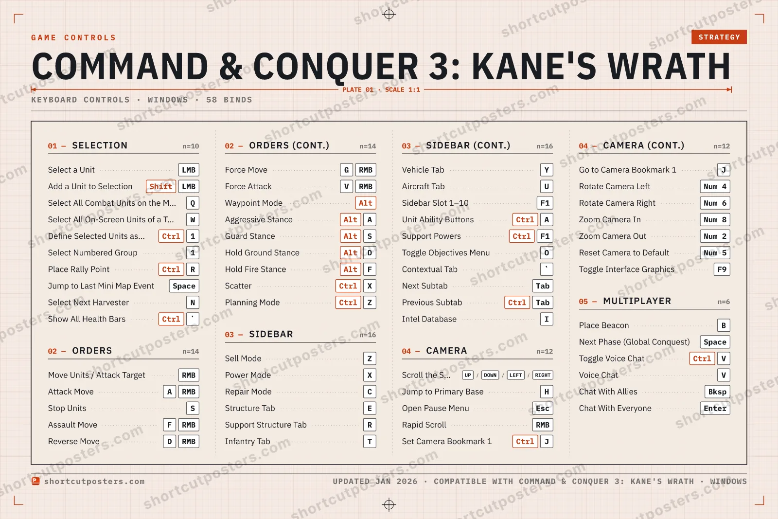 Command & Conquer 3: Kane's Wrath controls poster preview